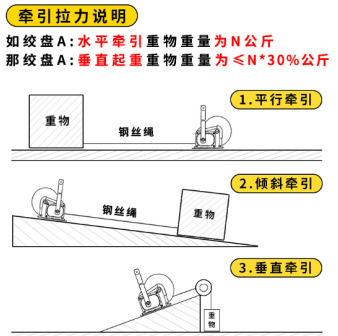 水平、傾斜方向下手搖絞盤的牽引拉力說明